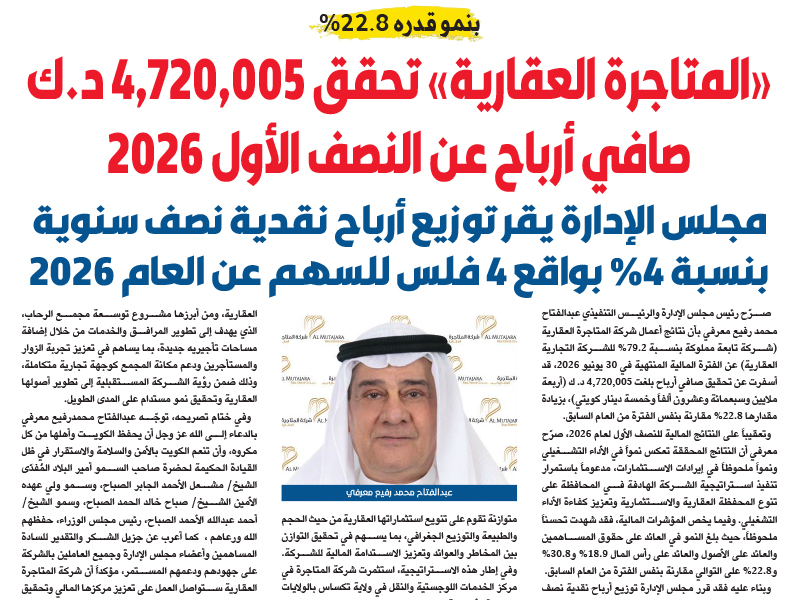 Al Mutajara Real Estate Company Achieves a Net Profit of KWD 4.72 Million, Reflecting a 22.8% Growth